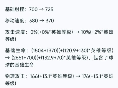 【资讯】阿古朵打野变射手？又强又可爱！游戏攻略_手游下载
