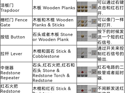 【MC爆肝组】合成攻略游戏攻略_手游下载