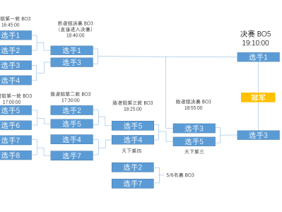 天涯明月刀中韩对抗赛(天涯明月刀中韩对抗赛2020)