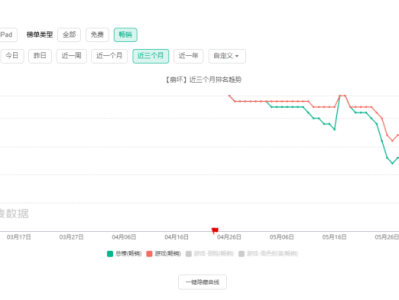 【新游快爆】《崩坏：星穹铁道》已经迎来1.1版本的更新，距离上线游戏攻略_手游下载