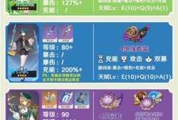 【原神搬运】3.6纳西妲队伍怎么搭配？3.6纳西妲主流阵容推荐游戏攻略_手游下载