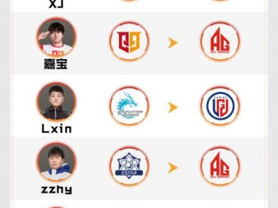 【资讯】小柒柒转会加盟EP，“奶爸”XqLuN加盟EDG游戏攻略_手游下载