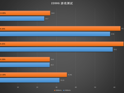 守望先锋2200分是什么段位，守望先锋2000分给多少竞技点