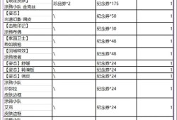 高帧率模式确定将在4.2版本推出！4.1B平衡性调整预告！游戏攻略_手游下载