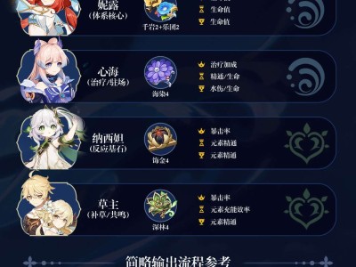 【原神搬运】妮露绽放配队讲解游戏攻略_手游下载