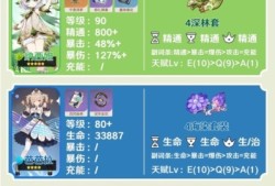 【原神搬运】3.6纳西妲队伍怎么搭配？3.6纳西妲主流阵容推荐游戏攻略_手游下载