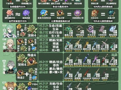 【原神搬运】3.6全角色武器圣遗物推荐（1）游戏攻略_手游下载