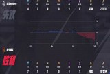 【王者赛事】武汉eStarPro 1:2 桐乡情久游戏攻略_手游下载
