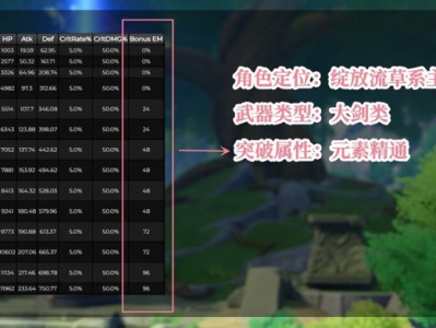 【原神搬运】卡维技能解析游戏攻略_手游下载