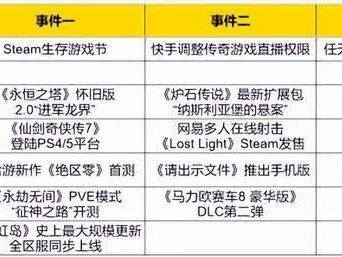 永恒之塔怀旧服收费模式(永恒之塔怀旧服收费模式在哪)