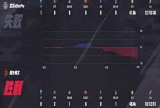 【王者赛事】武汉eStarPro 1:3 桐乡情久游戏攻略_手游下载