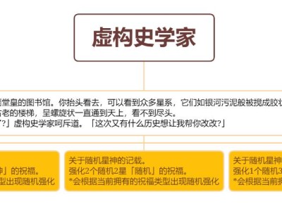 【快爆攻略】崩坏星穹铁道虚构史学家选什么游戏攻略_手游下载