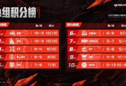 【攻略】常规赛冠军之争愈演愈烈，YZK荣获第五周最佳选手游戏攻略_手游下载