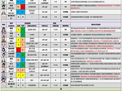 【原神搬运】《原神》3.6版本全角色配队配装推荐游戏攻略_手游下载