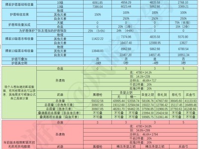 【原神搬运】【v3.7攻略·角色攻略】4角色盾量对比游戏攻略_手游下载