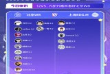 【王者赛事】常规赛第二轮W3D5【K妹赛前报】送达！游戏攻略_手游下载