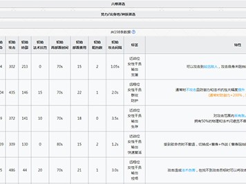 明日方舟tag组合计算器_明日方舟tag组合计算器2022