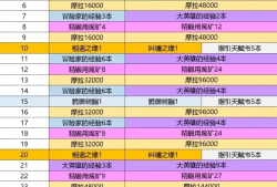 【攻略分享】大月卡值得购买吗游戏攻略_手游下载