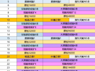 【攻略分享】大月卡值得购买吗游戏攻略_手游下载