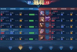 抗伤炸裂的狄仁杰游戏攻略_手游下载