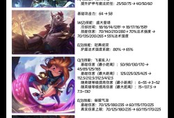 高帧率模式确定将在4.2版本推出！4.1B平衡性调整预告！游戏攻略_手游下载