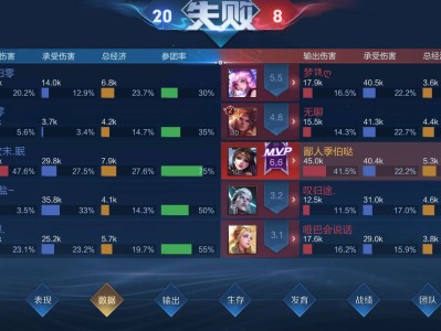 我的评价是：不如去看大妈跳广场舞游戏攻略_手游下载