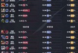 【王者赛事】北京WB 1:1 桐乡情久游戏攻略_手游下载