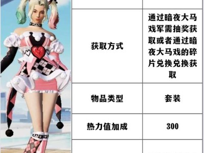 【资讯】军需介绍——暗夜大马戏（第二篇）游戏攻略_手游下载