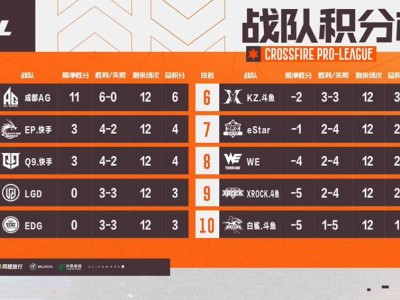 【资讯】成都AG与BS冰火两重天，年轻选手成赛场中流砥柱游戏攻略_手游下载