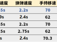 【攻略】撕碎战场的烈风，王者风神    转载游戏攻略_手游下载