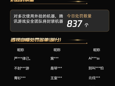 穿越火线安全分查询_穿越火线安全分在哪看