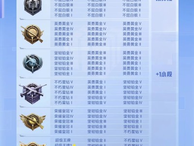 【攻略】SS26赛季更新说明丨新赛季更容易上战神？！游戏攻略_手游下载
