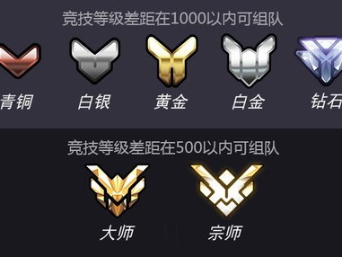 守望先锋配置(守望先锋什么配置能玩)