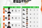 【王者赛事】【K甲赛果】常规赛·第五周第一日结束游戏攻略_手游下载