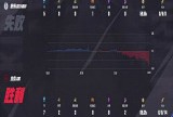 【王者赛事】杭州LGD.NBW 1:1 北京JDG游戏攻略_手游下载