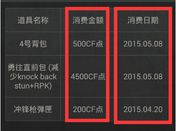 穿越火线信誉查询(穿越火线信誉查询登录页面)