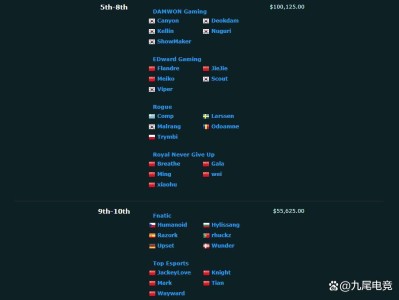 英雄联盟s12奖励什么时候发放(英雄联盟s12赛季奖励皮肤是什么)