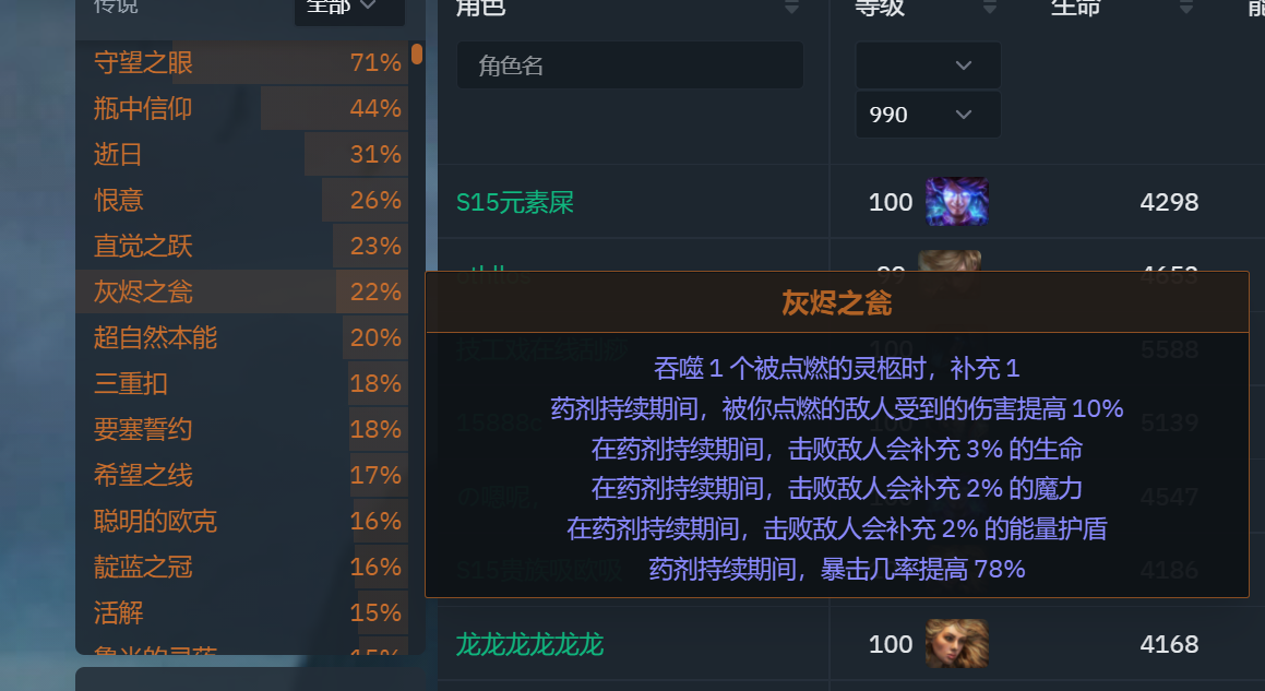 流放之路英雄榜，流放之路英雄榜bd  第1张