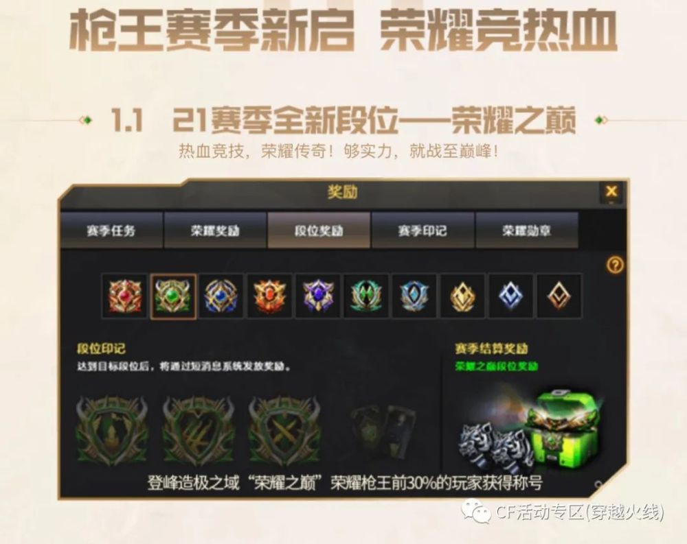 穿越火线段位图片，穿越火线段位图标超清图  第2张