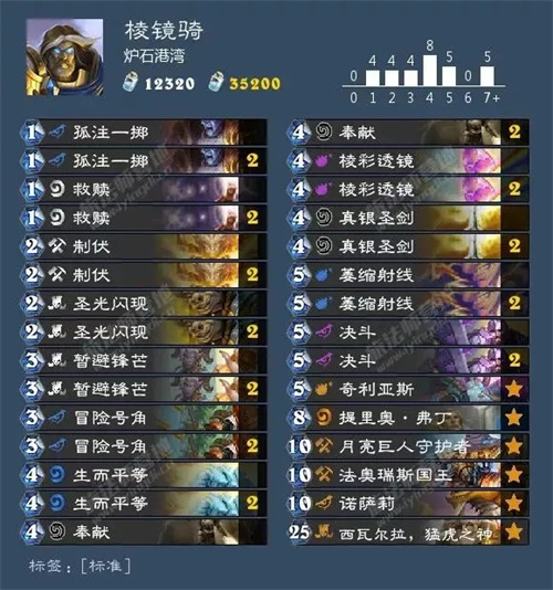 炉石传说最强卡组2022(炉石传说最强卡组2022标准)  第1张