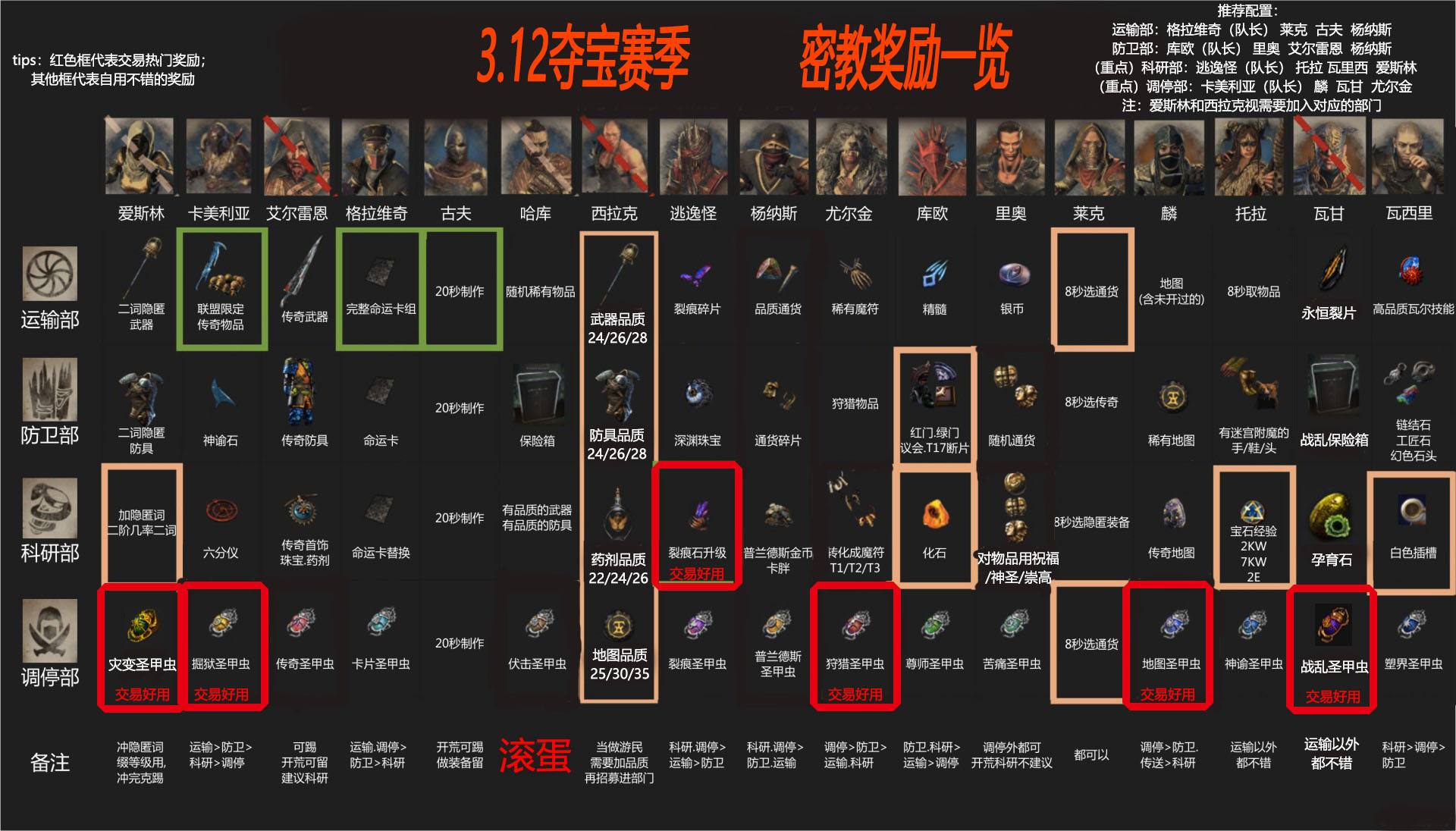 流放之路官网天梯，流放之路2020最热bd  第1张