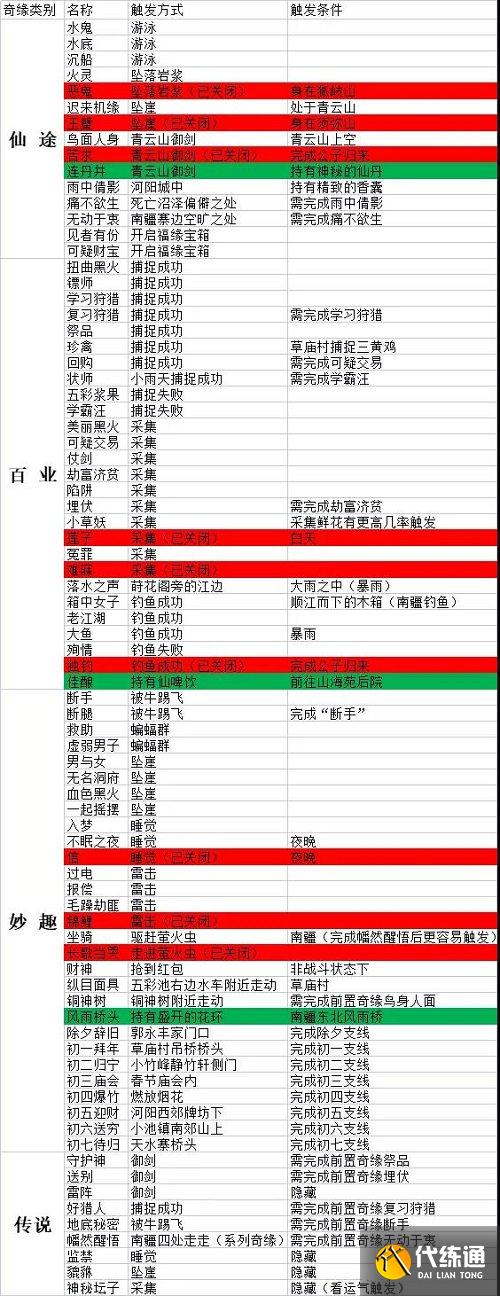 梦幻新诛仙平民职业推荐2022_梦幻新诛仙平民职业推荐2023年  第1张
