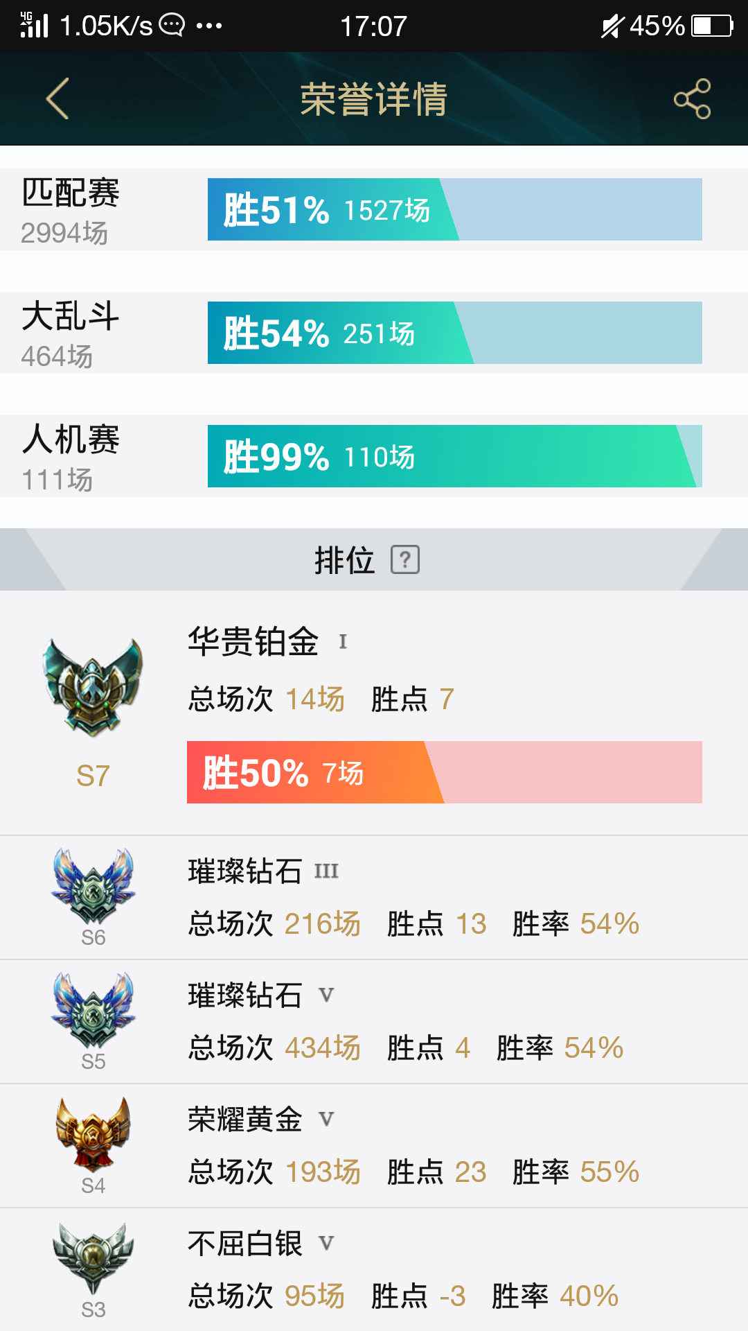英雄联盟段位_英雄联盟段位顺序  第1张
