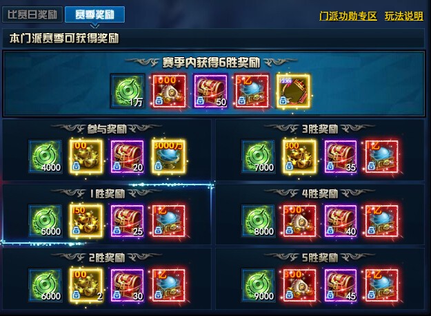 剑灵洪门崛起成就攻略_剑灵洪门崛起的洪门怎么开启  第1张