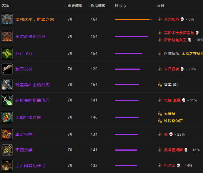 魔兽世界怀旧服人口普查最新2021，魔兽世界怀旧服人口普查2021年5月  第2张