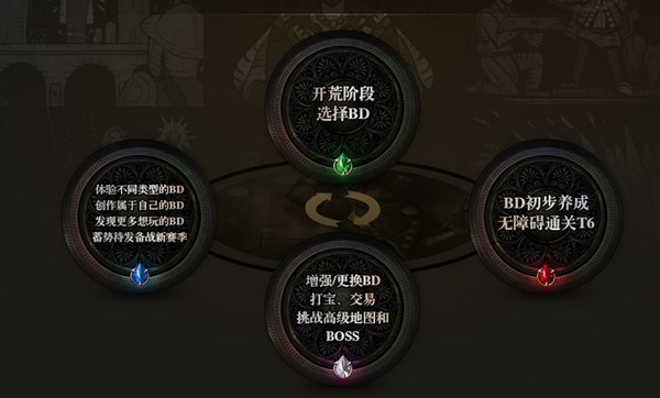 流放之路国际服天梯，流放之路国际服天梯排行榜  第1张