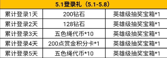 穿越火线手游集钥匙兑换冰封觉醒的简单介绍  第1张