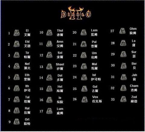暗黑破坏神2符文之语装备大全_暗黑破坏神2符文之语装备怎么做  第1张