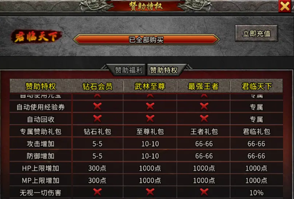 复古传奇能赚钱吗，复古传奇能赚钱吗现在  第1张