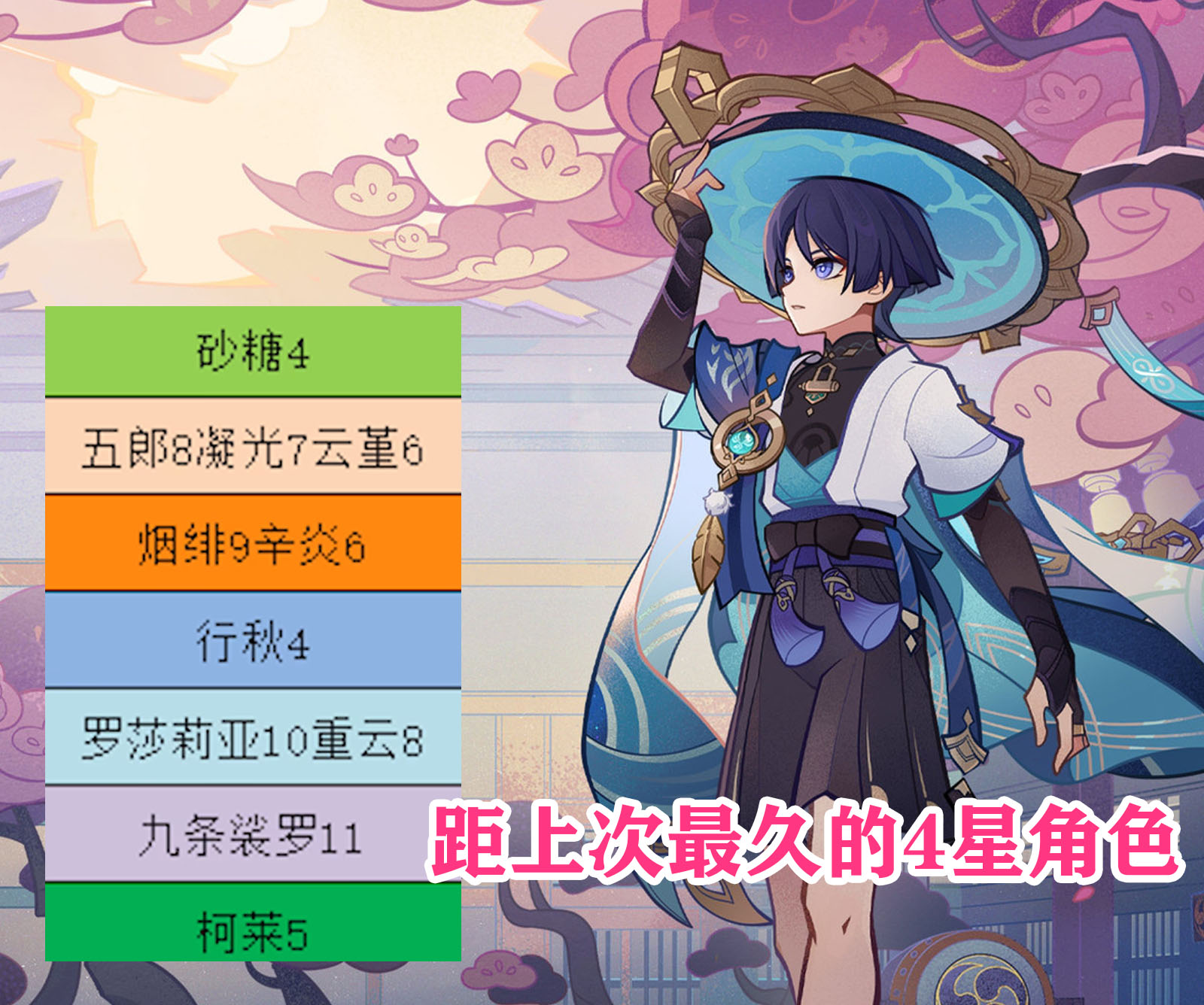 原神3.3版本up池角色下半场时间的简单介绍  第2张